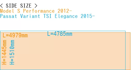 #Model S Performance 2012- + Passat Variant TSI Elegance 2015-